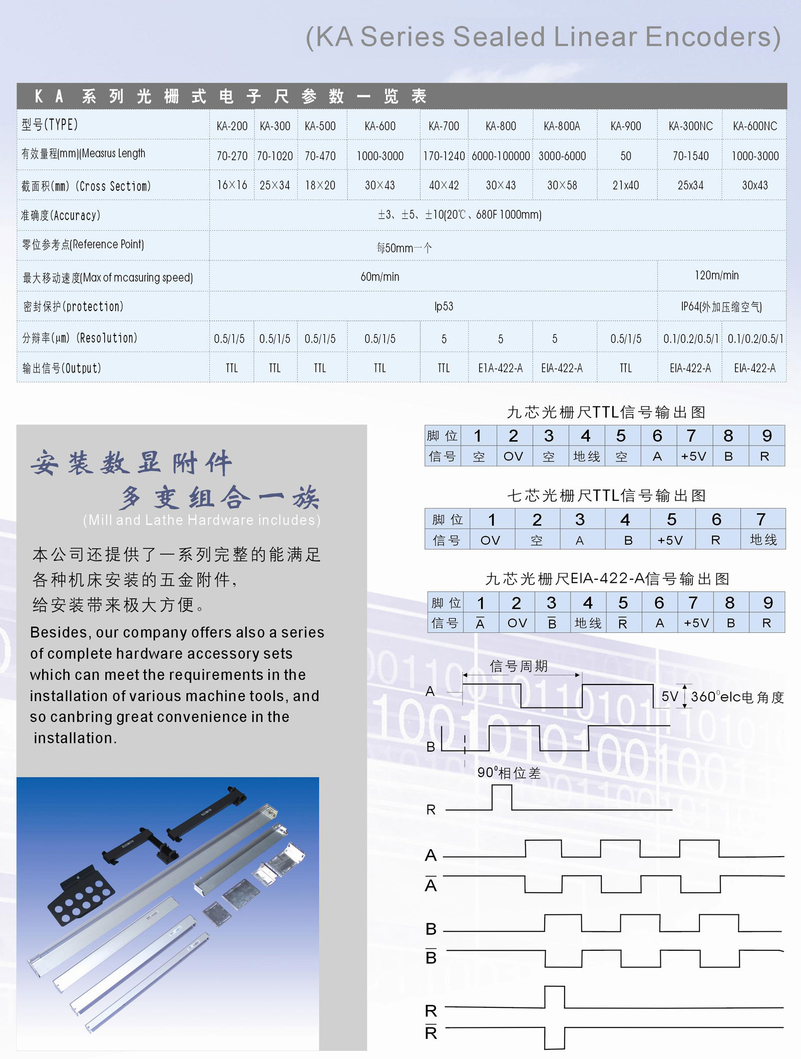 SINO 信和光學尺KA系列-03